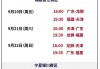 cba比赛赛程表(cba比赛赛程表女篮)