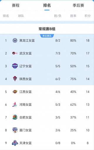 女篮今日直播cctv5直播(女篮今日直播cctv5直播在线观看)