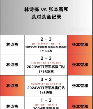 乒乓球直播中央5现场直播时间表(乒乓球直播中央5现场直播时间表5月6日)