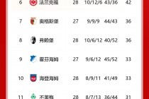世界杯小组排名积分榜(世界杯小组排名积分榜前十名)