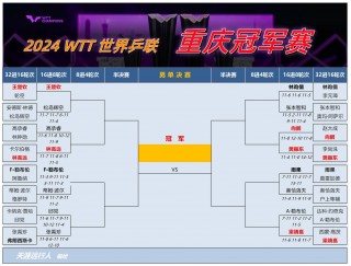 2022乒乓球全部赛程表(2022年乒乓球近期赛事时间表)