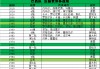 2014年巴西世界杯名单(巴西2014年世界杯主力阵容)