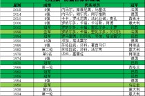 2014年巴西世界杯名单(巴西2014年世界杯主力阵容)