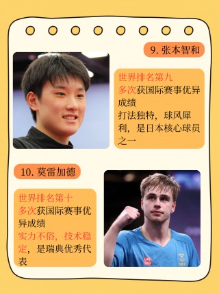 最新男子乒乓球排名(最新男子乒乓球世界排名)