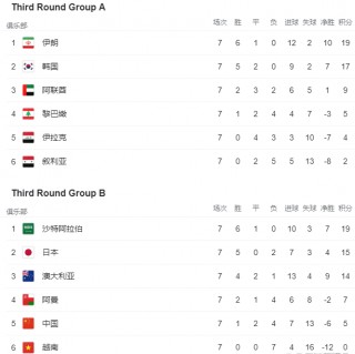 世界杯2022亚洲预选赛12强赛时间(世界杯2022亚洲预选赛12强赛北京时间)