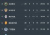 中甲积分榜最新比分(2025中甲赛程表及积分榜)
