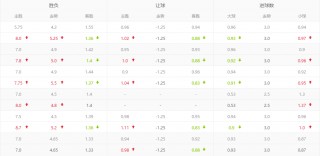 曼联比分预测(昨晚曼联比赛结果)