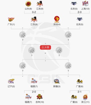 cba季后赛赛程安排规则(cba季后赛赛程安排规则是什么)，CBA季后赛赛程安排规则解析，CBA季后赛赛程安排规则详解