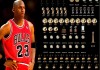 nba季后赛最高得分(NBA季后赛最高得分记录)