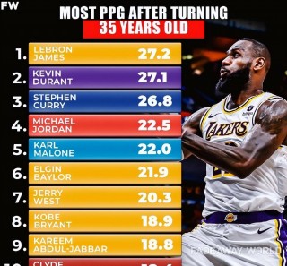 nba各项数据历史记录(nba各项数据历史记录最新)