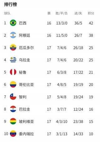 2022巴西队最新名单的简单介绍