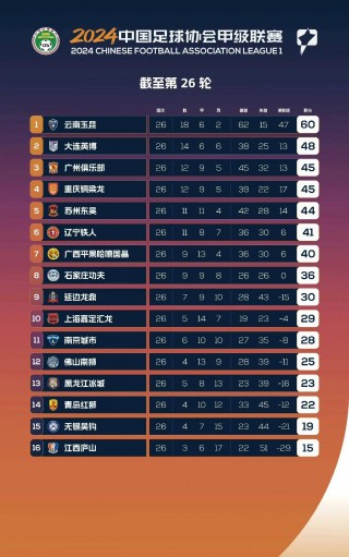 中国甲级联赛赛程(中国甲级联赛赛程表时间)