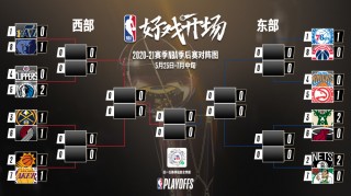 nba季后赛赛程安排规则(nba季后赛赛程安排规则表)