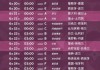 欧洲杯预选赛赛程时间表(欧洲杯预选赛赛程安排)