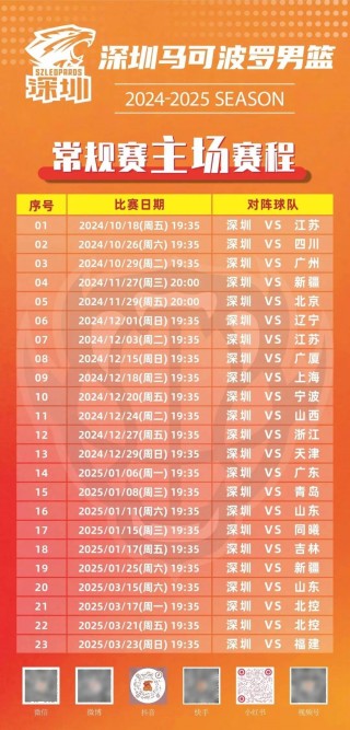 篮球世界杯预选赛中国队赛程(篮球世界杯预选赛回放)