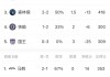 即时比分网(足彩比分即时比分网)