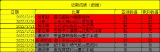 西乙比分及积分榜(西乙最新比分及积分榜)