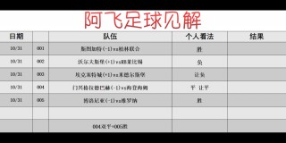 今天最稳的足球推荐(今天最稳的足球推荐预测结果)