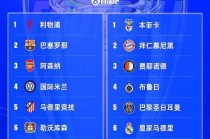 欧冠16强抽签规则(欧冠16强抽签时间20192020赛季)