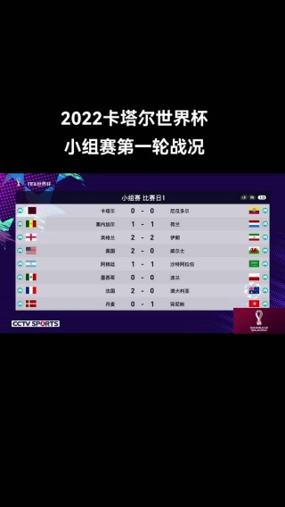 2022世界杯结果公布(2022世界杯结果公布了吗)