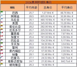 历届美洲杯冠军列表(历届美洲杯冠军列表乌拉圭前锋是谁)