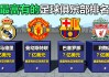 世界足球顶级联赛排名(世界顶级足球联赛有哪些)