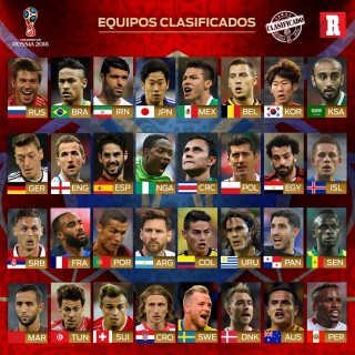 世界杯2018排名(2018世界杯前十名排列)