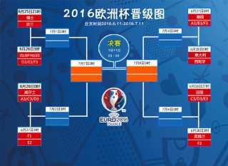 欧冠淘汰赛对阵规则(欧冠的淘汰赛到底什么规则)