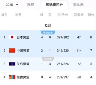 cba最近的比赛赛程(cba最新赛程表今天直播)