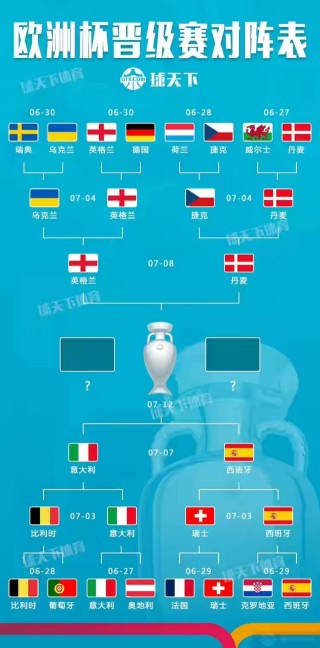 2024欧洲杯预选赛赛程(2024欧洲杯预选赛赛程时间表)