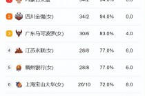 wcba女篮今日赛程(wcba女篮今日赛程排名)