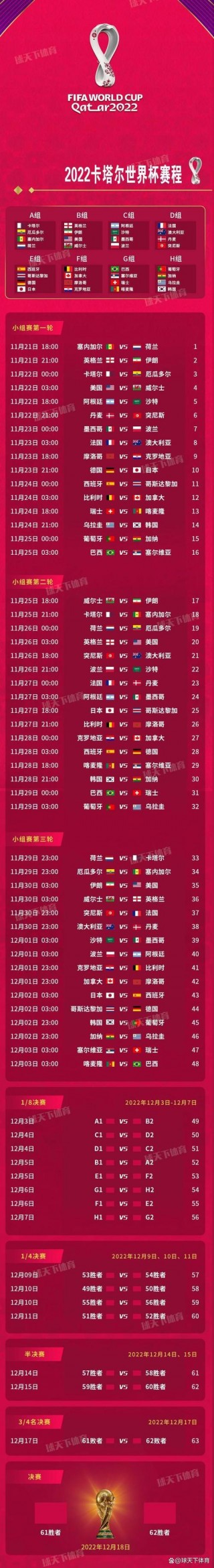 世界杯2022亚洲预选赛积分(世界杯2022亚洲预选赛积分榜单)