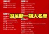 包含曝足协已上报国足新帅人选的词条