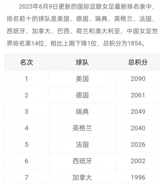 女足世界杯分组(女足世界杯分组图)