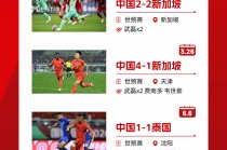 国足12强赛赛程(国足12强赛赛程时间2018)