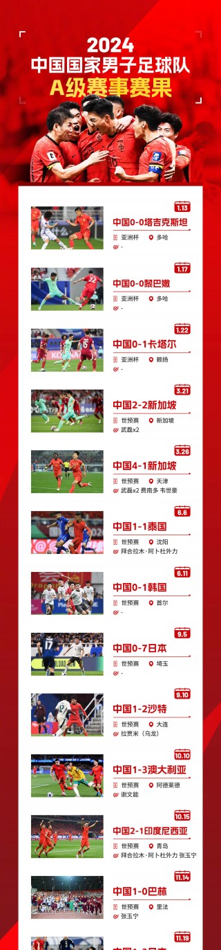 国足12强赛赛程(国足12强赛赛程时间2018)