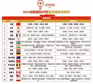 乒乓球直播中央5现场直播时间表(乒乓球直播中央5现场直播时间表5月6日)