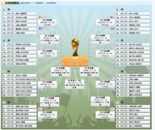 世界杯历届冠军记录表(世界杯冠军历届冠军及成员)