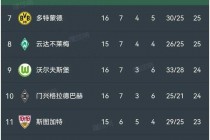 拜仁vs柏林联合比分(拜仁vs柏林赫塔视频比赛直播)