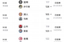 今日nba比赛消息(今日nba赛事直播表)