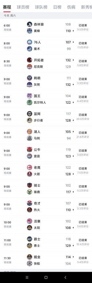 今日nba比赛消息(今日nba赛事直播表)