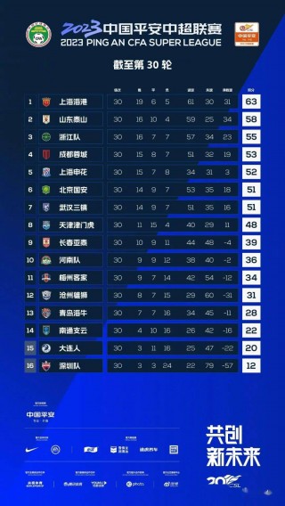 亚冠排名(中国队31爆冷晋级4强)