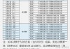cba赛程表季后赛时间表(cba赛程表季后赛时间表安排)