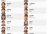 日本国家队主力阵容(日本国家队主力阵容名单)