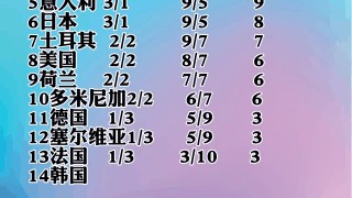 最新女排世界排名(最新世界女排排行榜)