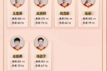 中国女篮十二人简历(中国女篮队员个人资料)