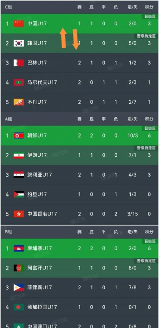 亚洲杯u20足球直播(亚洲杯u20足球直播在哪看)