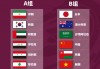 国足12强赛积分榜(国足12强赛积分规则)