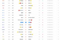 足球比赛的赛事结果(足球比赛的赛事结果排名)