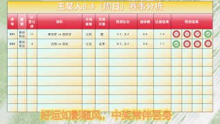 足球推荐分析(足球推荐分析310)